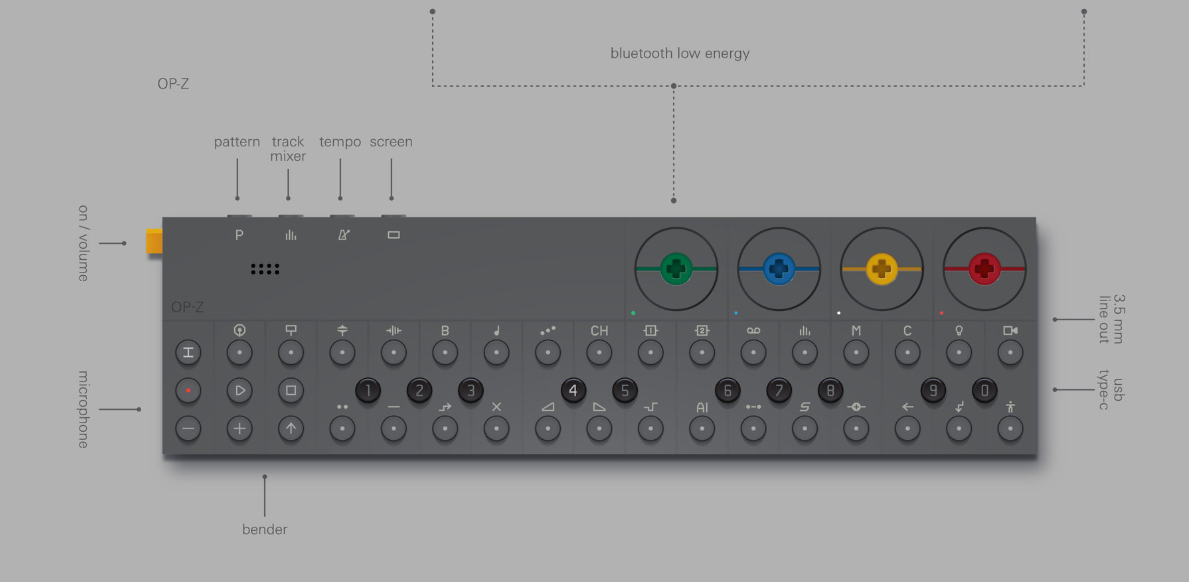 Teenage Engineering OP-Z